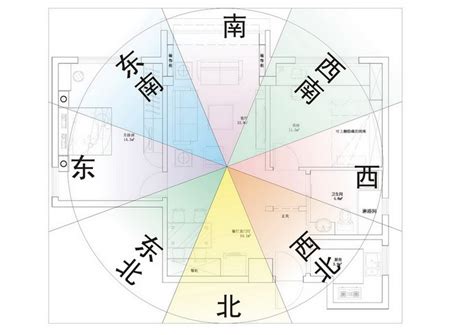 坐北朝南風水|房屋方向風水指南：探索8大黃金方位朝向優缺點，找出適合您的。